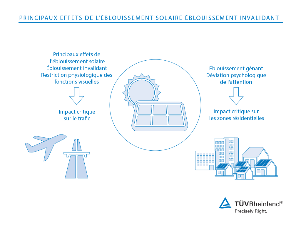 evaluation-ensoleillement-panneaux-solaires Comment évaluer l'ensoleillement d'un site pour des panneaux solaires ?
