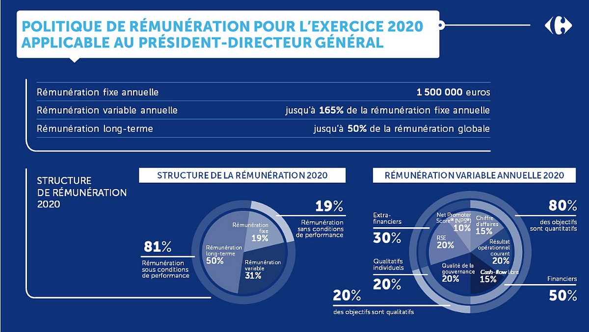 experience-client-carrefour Avisun carrefour : l'expérience client au cœur de la grande distribution