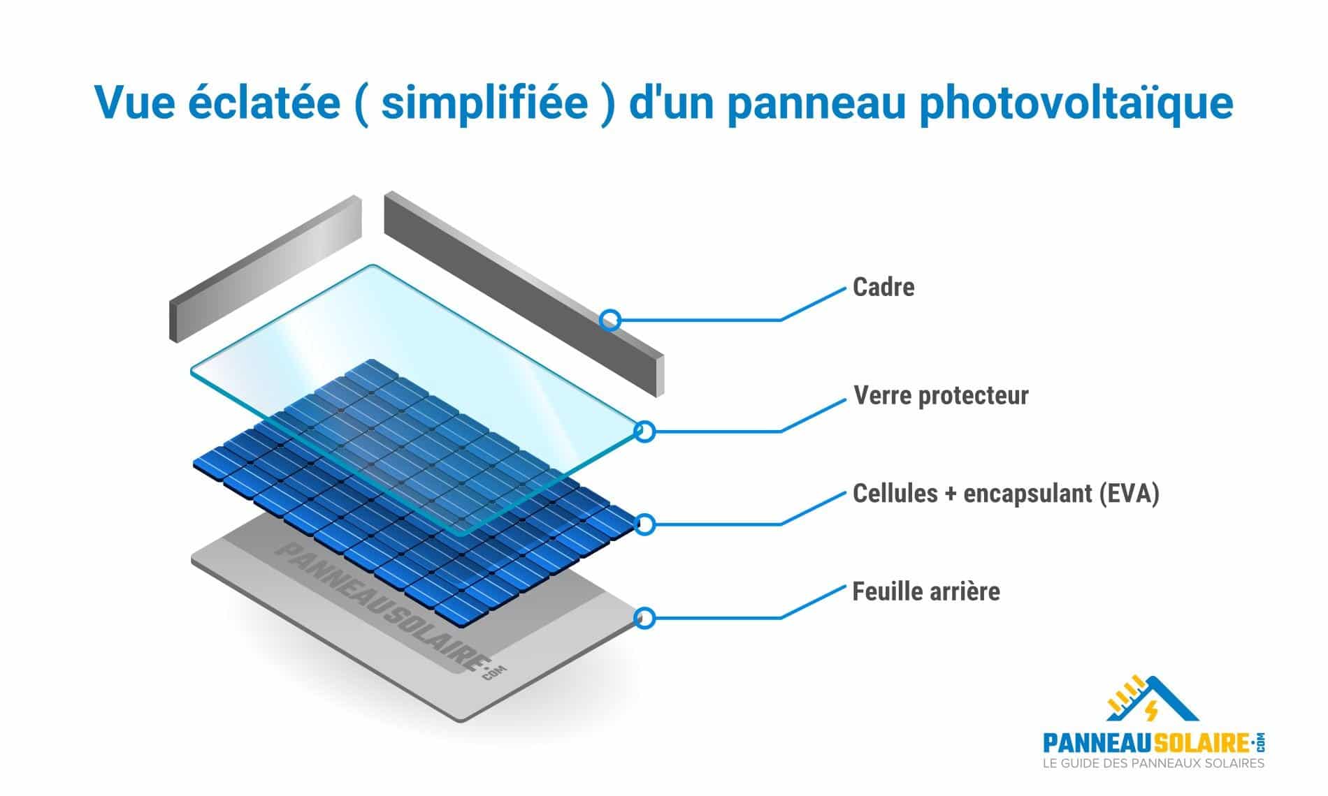 fabrication-panneau-solaire-27 Comment fabriquer un panneau solaire photovoltaïque chez soi