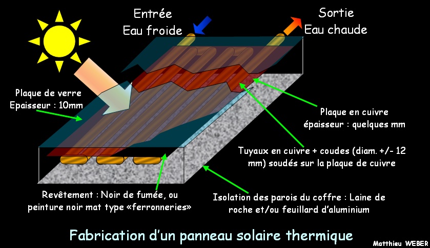 fabrication-panneaux-solaires-3 Fabrication de panneaux solaires photovoltaïques : étapes et conseils