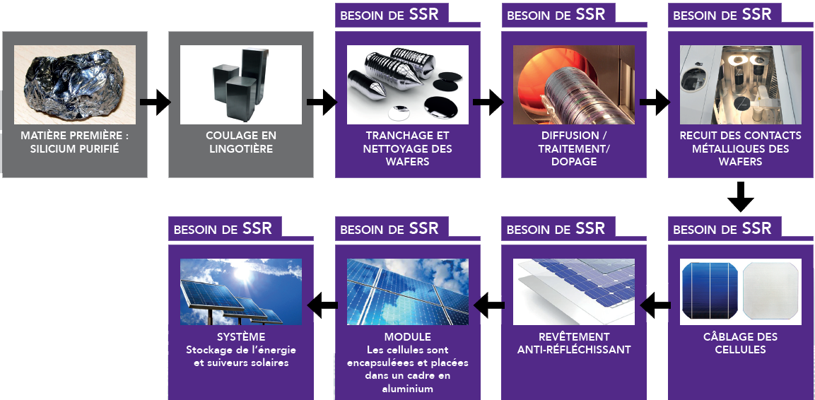 fabrication-panneaux-solaires-3 où sont fabriqués les panneaux solaires