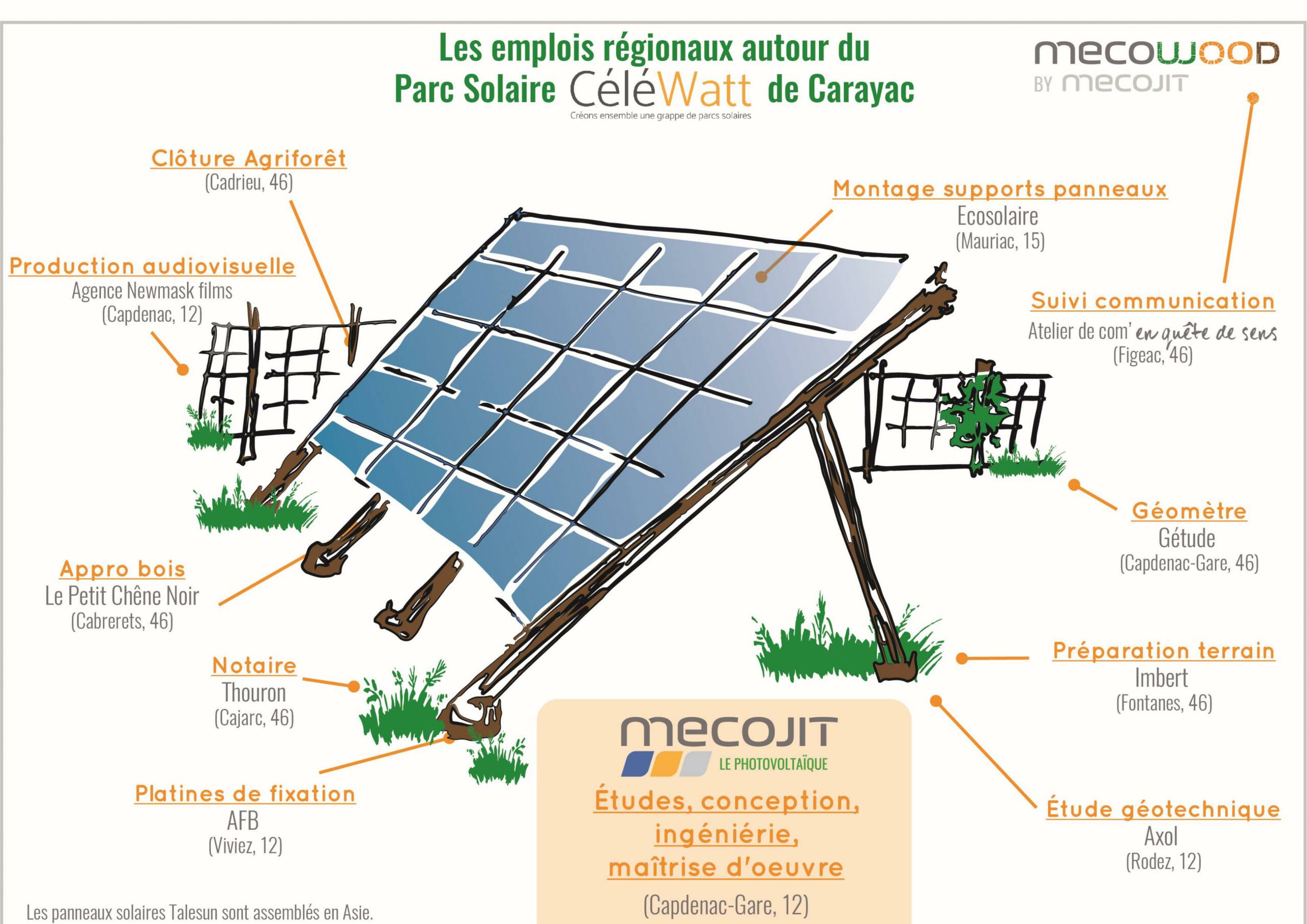 fabriquer-panneau-solaire-44 Comment fabriquer un panneau solaire photovoltaïque soi-même
