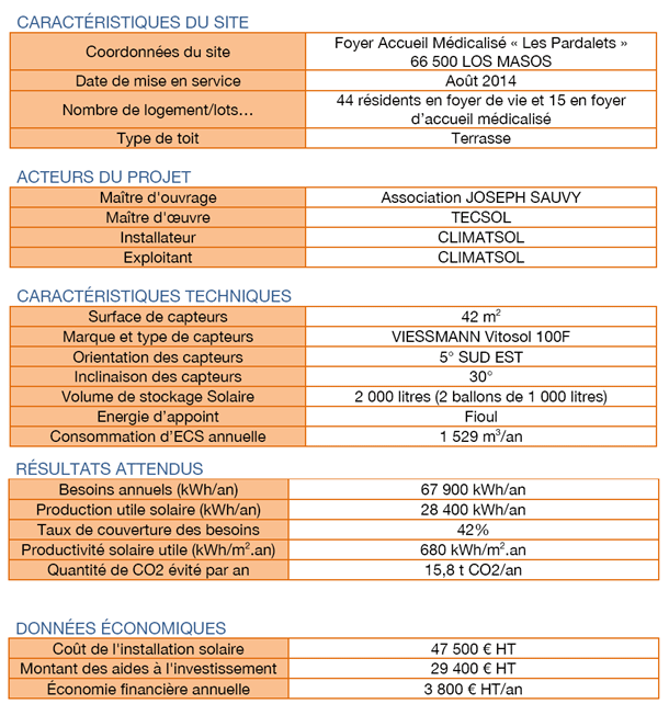 fiche-technique-panneau-solaire fiche technique panneau solaire photovoltaique pdf