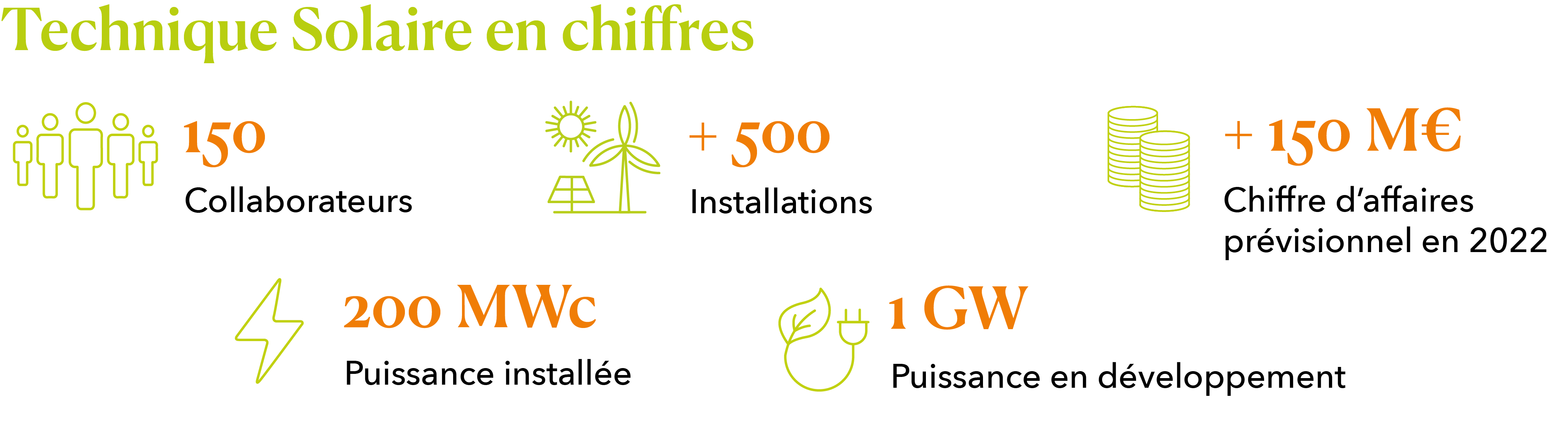 financement-energies-renouvelables Financement des énergies renouvelables : enjeux et solutions