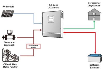 fixer-regulateur-panneau-solaire Comment fixer le régulateur de charges d'un panneau solaire photovoltaïque