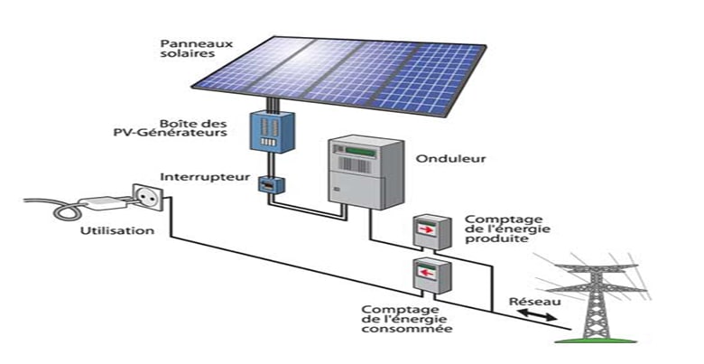 fonctionnement-energie-solaire Comprendre le fonctionnement de l'énergie solaire photovoltaïque