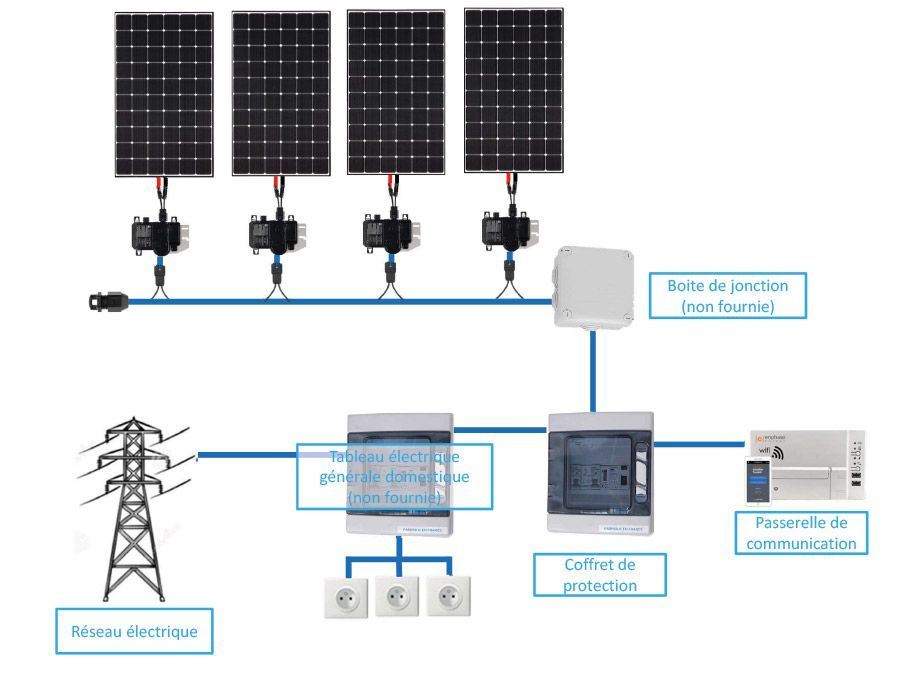 fonctionnement-panneau-solaire-1-kw Comprendre le fonctionnement d'un panneau solaire photovoltaïque de 1 kW