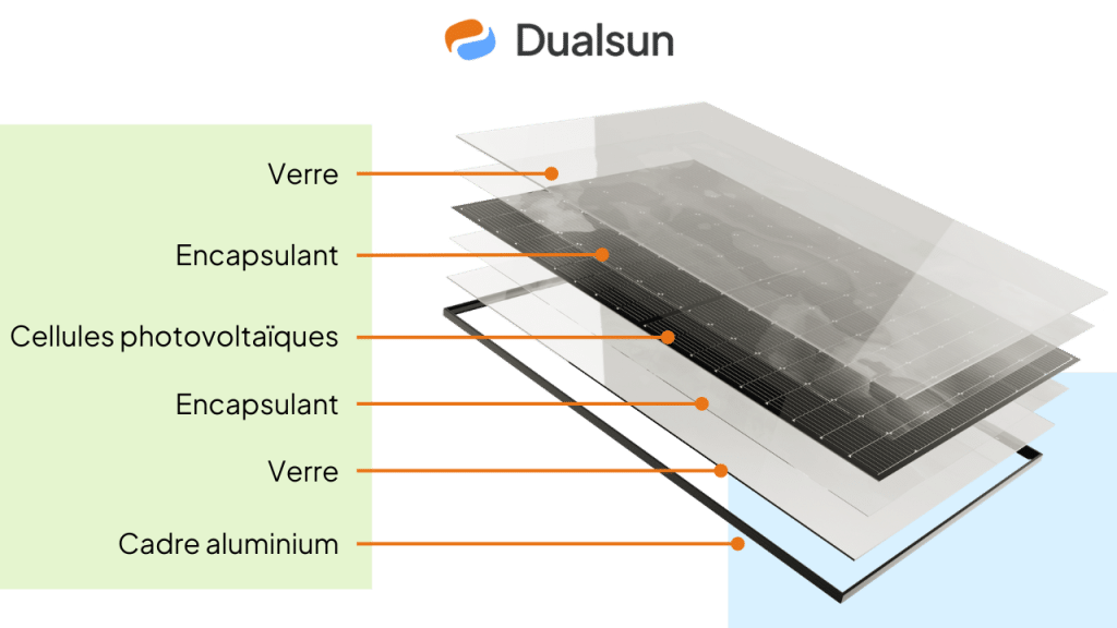 fonctionnement-panneau-solaire-11 principe de fonctionnement d'un panneau solaire photovoltaique pdf