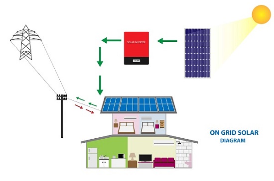 fonctionnement-panneau-solaire-17 comment fonctionne un panneau solaire photovoltaïque
