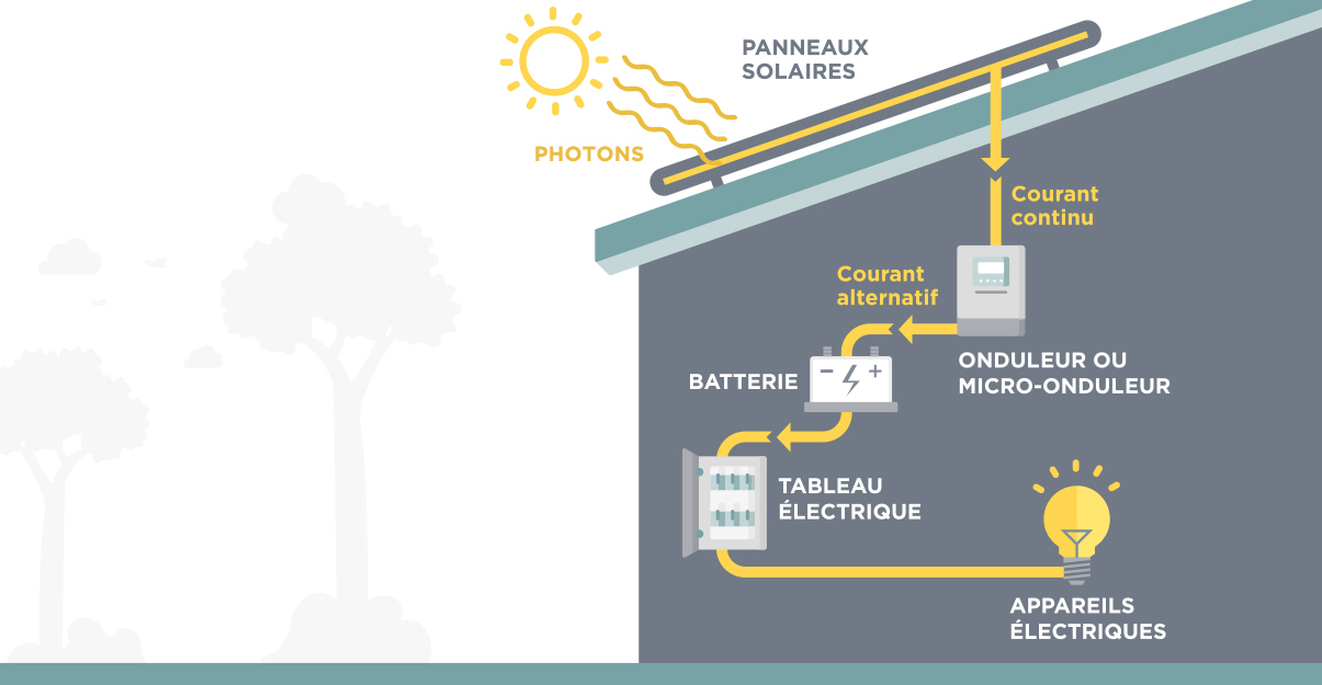 fonctionnement-panneau-solaire-21 principe de fonctionnement d'un panneau solaire photovoltaique pdf