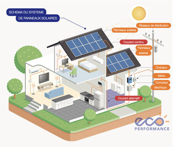 fonctionnement-panneau-solaire-23 comment fonctionne un panneau solaire photovoltaïque