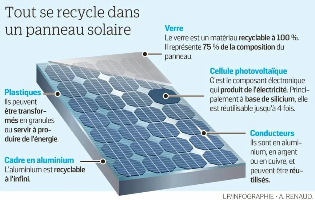fonctionnement-panneau-solaire-8 Comment fonctionne un panneau solaire photovoltaïque : schéma explicatif