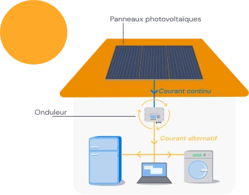 fonctionnement-panneau-solaire-9 Comment fonctionne un panneau solaire photovoltaïque ?