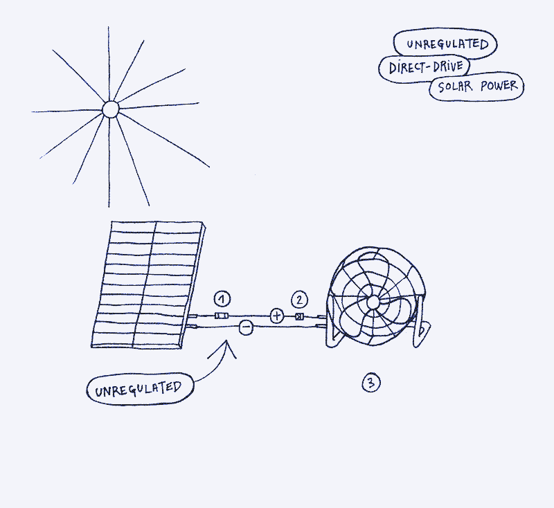 fonctionnement-panneau-solaire-satellite Comment fonctionne une image de panneau solaire photovoltaïque satellite ?