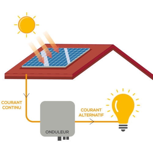 fonctionnement-panneaux-solaires-12 comment fonctionne les panneaux solaires photovoltaïque
