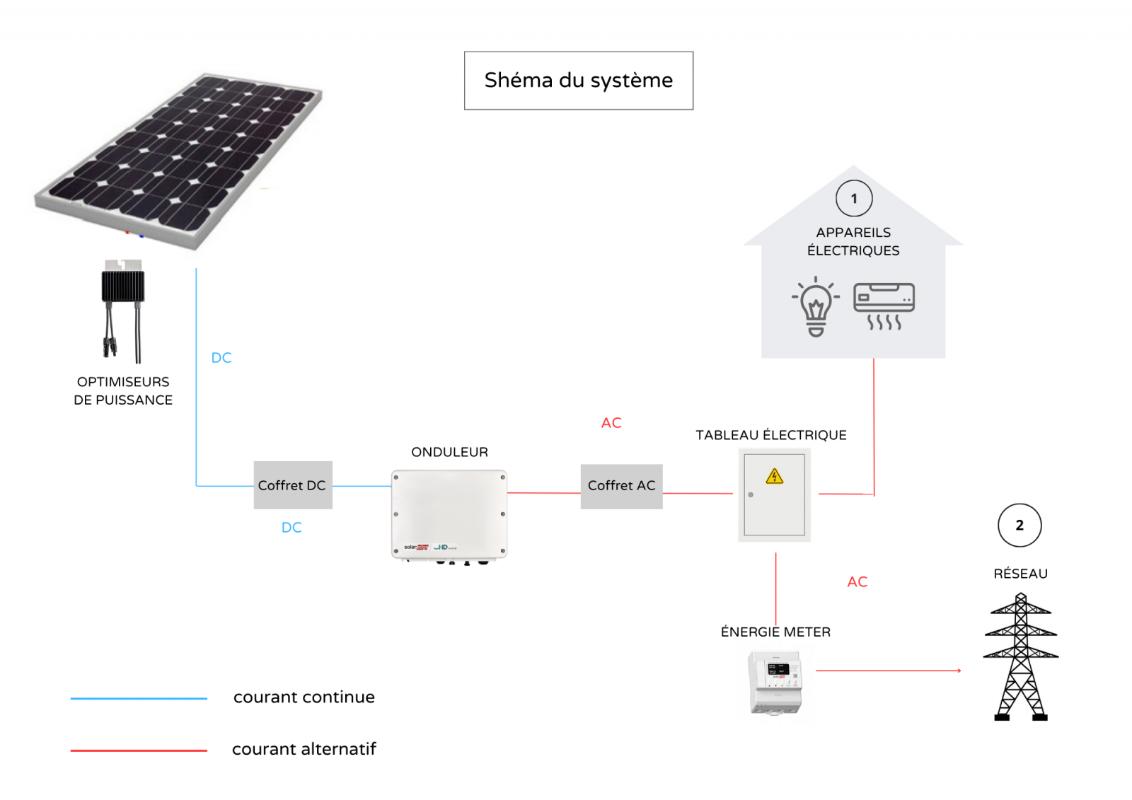 fonctionnement-panneaux-solaires-18 Comprendre le fonctionnement des panneaux solaires photovoltaïques : un schéma explicatif