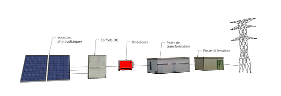 fonctionnement-panneaux-solaires-4 Photovoltaïque : comprendre le fonctionnement des panneaux solaires