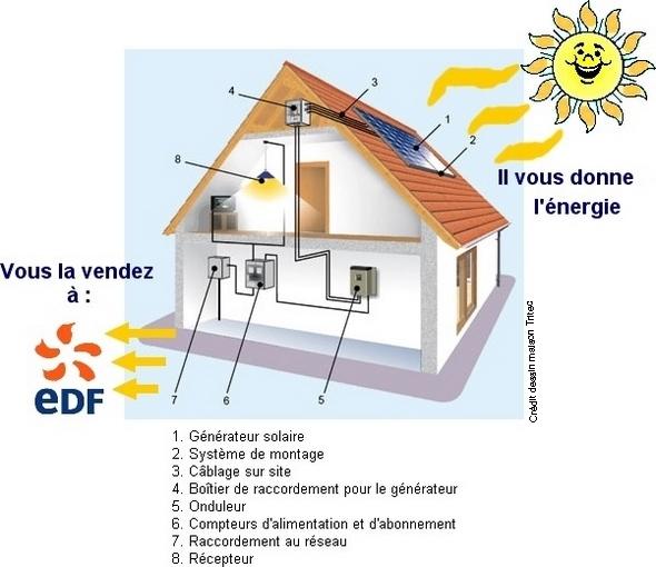 fonctionnement-panneaux-solaires-68 Comment fonctionne un panneau solaire photovoltaïque ?