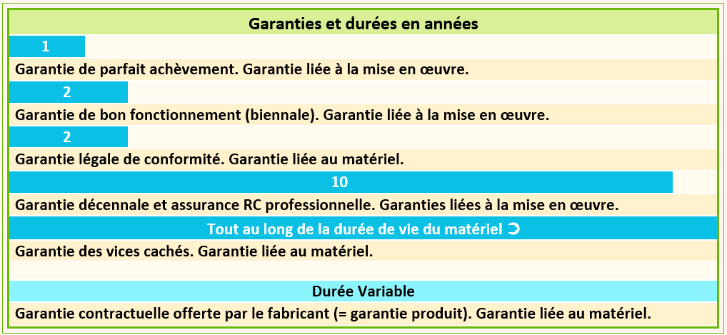 garanties-panneaux-solaires Garanties des panneaux solaires photovoltaïques : ce que vous devez savoir