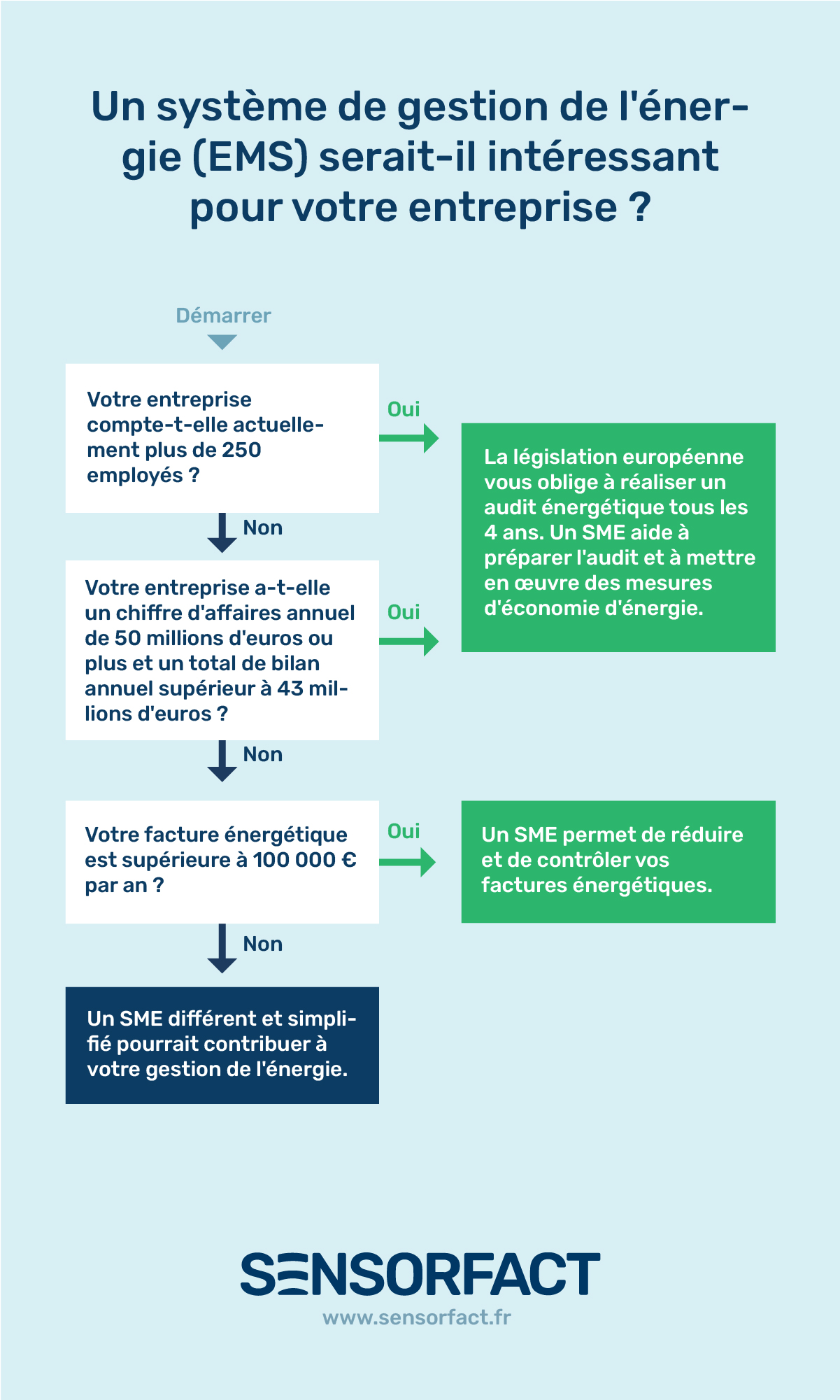 gestion-des-services-energetiques Allo solar mon compte : gérez facilement vos services énergétiques