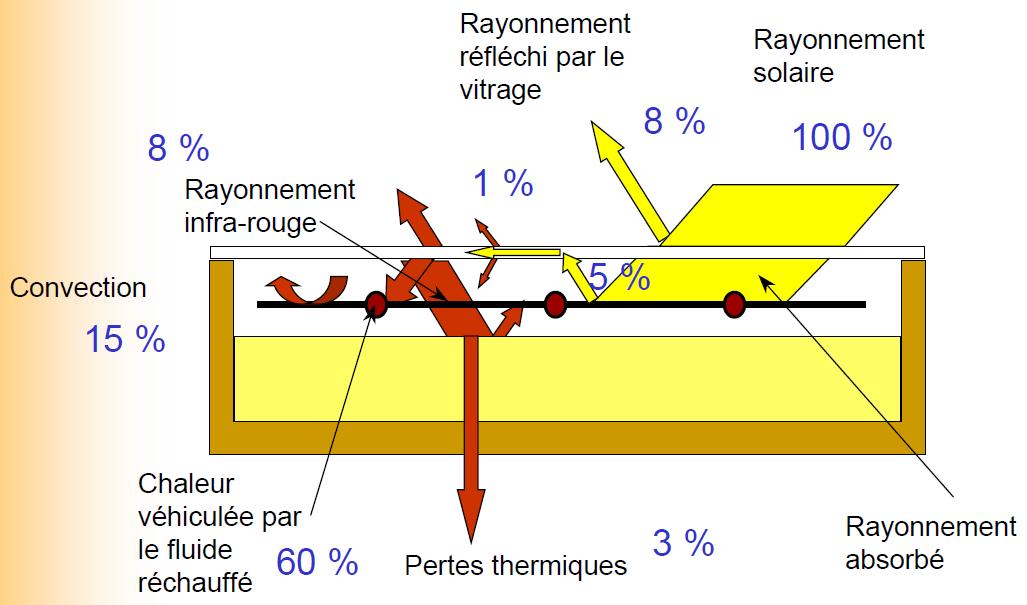 guide-capteurs-solaires Optimiser votre énergie : le guide complet sur les capteurs d'orientation solaire pour panneaux photovoltaïques