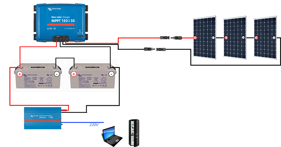 guide-installation-panneau-solaire-2 Guide complet pour l'installation d'un panneau solaire photovoltaïque : pdf à télécharger