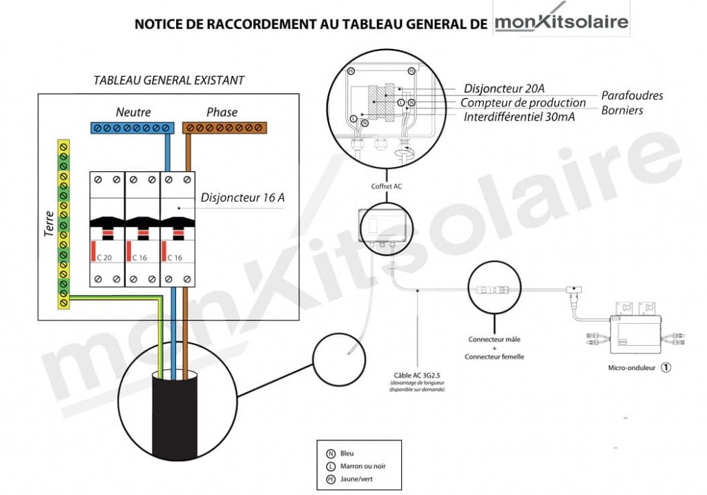 guide-installation-panneau-solaire-4 Installer un panneau solaire soi-même : guide complet pour débutants
