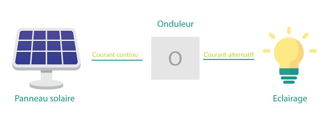 guide-installation-panneau-solaire-5 Installer un panneau solaire soi-même : guide complet pour débutants