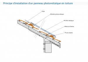 guide-panneau-photovoltaique Acheter un panneau photovoltaïque : guide pour maximiser votre investissement