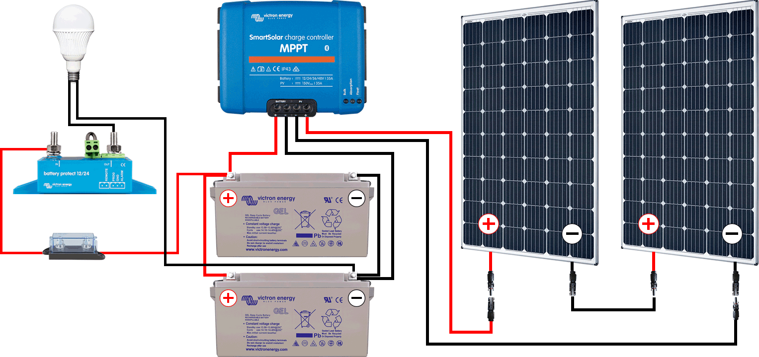 guide-panneau-solaire-12v Installation 12 V d'un panneau solaire photovoltaïque : guide pratique