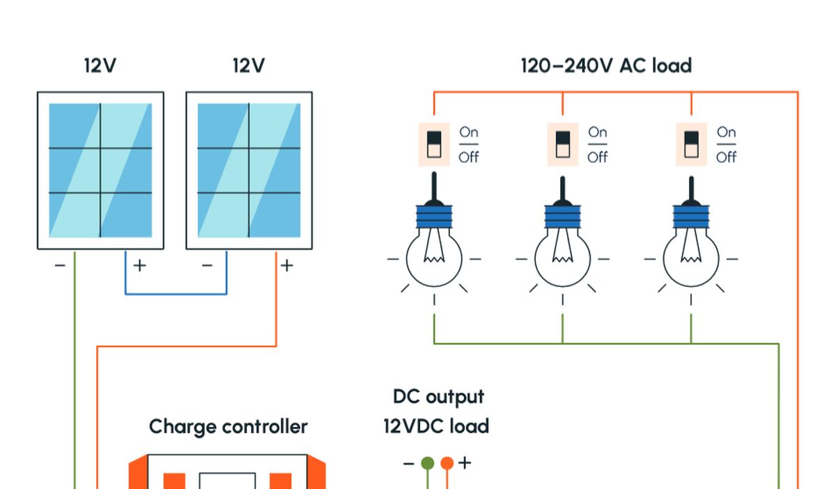 guide-panneau-solaire-38 Construire un panneau solaire photovoltaïque : guide pratique et astuces