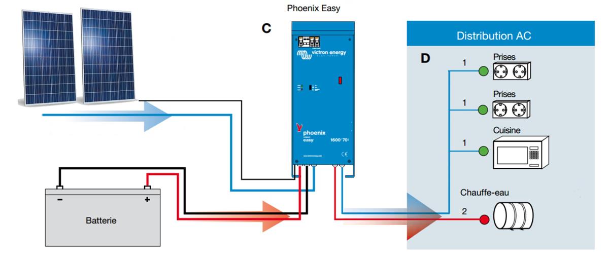 guide-panneau-solaire-pdf-3 Dimensionnement d'un panneau solaire photovoltaïque : guide complet en PDF