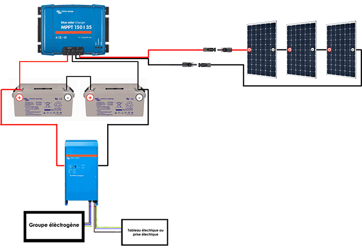 guide-panneaux-solaires-13 Installer soi-même des panneaux solaires : un guide pratique pour économiser