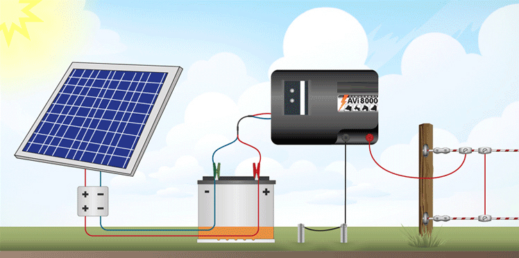 guide-panneaux-solaires-2 Installation de panneaux solaires photovoltaïques : un guide complet