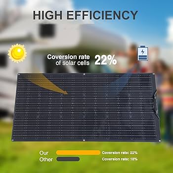 guide-panneaux-solaires-50w-12v-2 Guide complet sur les panneaux solaires photovoltaïques 50W 12V polycristallins