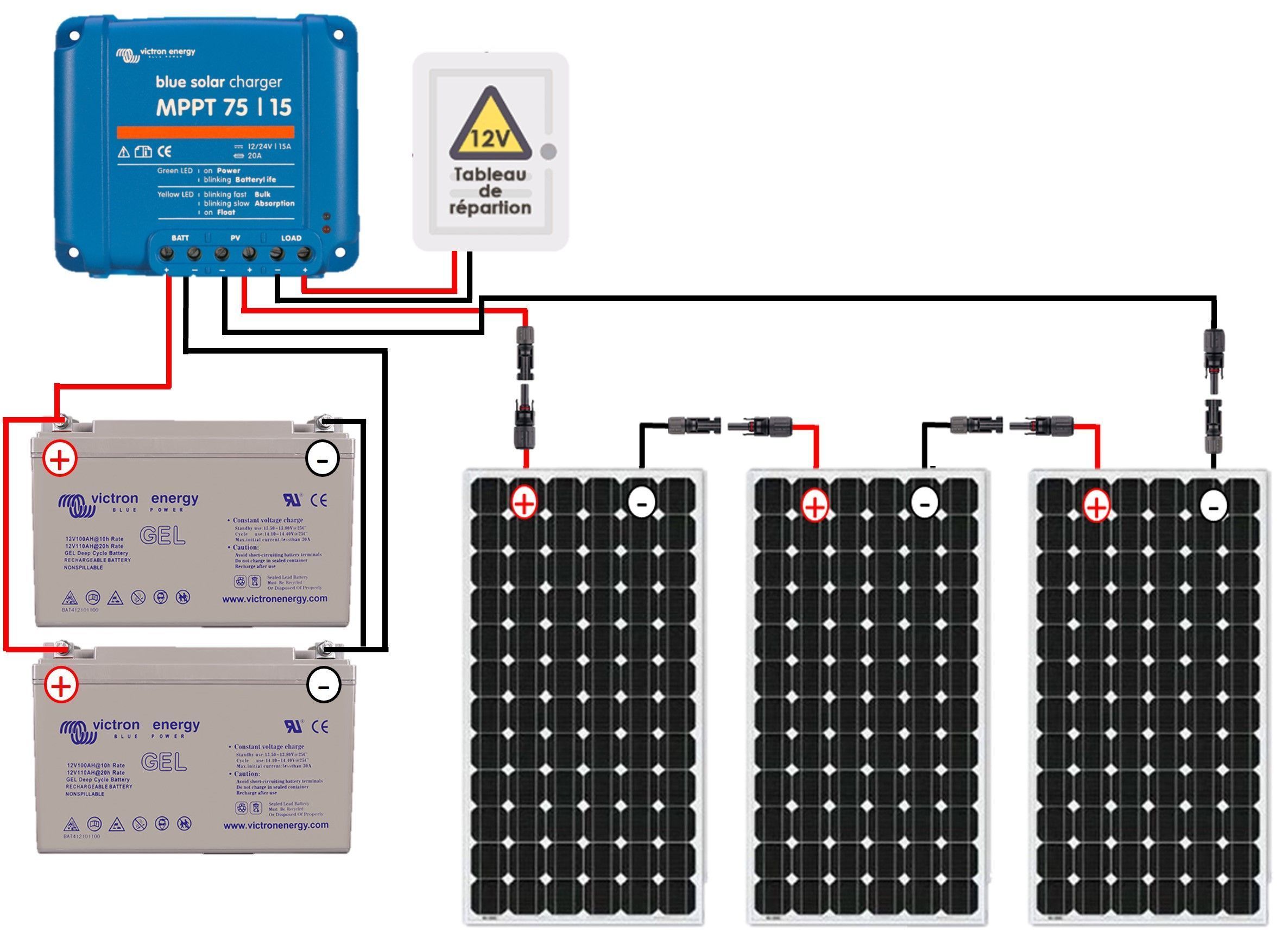 guide-panneaux-solaires-75 Comprendre le fonctionnement des panneaux solaires photovoltaïques : un guide PDF