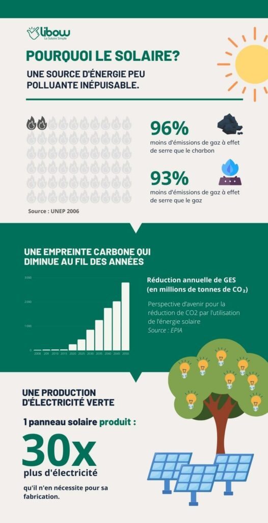 impact-des-panneaux-solaires-5 L'évolution des panneaux solaires photovoltaïques et leur impact sur le marché