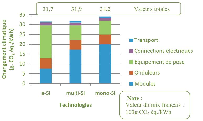 impact-energie-solaire L'impact de l'énergie solaire sur l'environnement