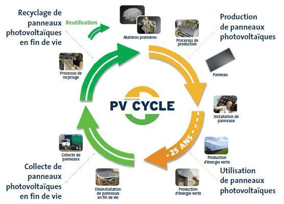 impact-energie-solaire L'impact de l'énergie solaire sur l'environnement