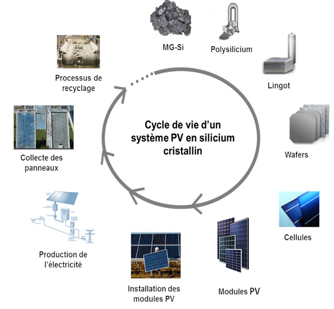 impact-panneaux-solaires-transition-energetique-2 Comprendre l'impact des images de panneaux solaires photovoltaïques sur la transition énergétique