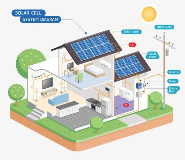inconvenients-panneaux-solaires-18 Les principaux inconvénients des panneaux solaires photovoltaïques