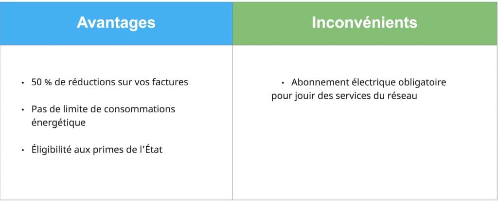 inconvenients-panneaux-solaires-25 inconvénient des panneaux solaires