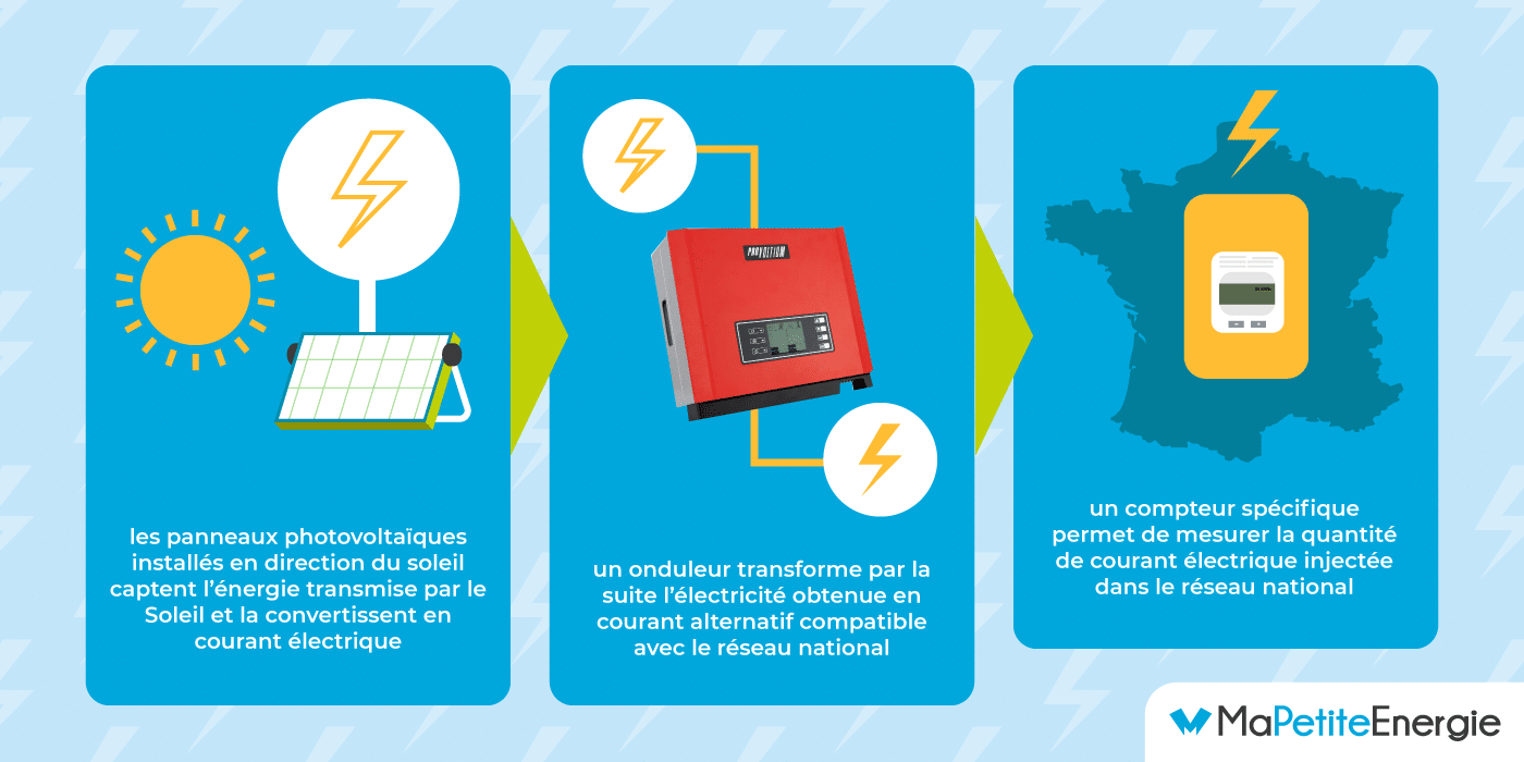 inconvenients-panneaux-solaires-9 Les inconvénients des panneaux solaires photovoltaïques