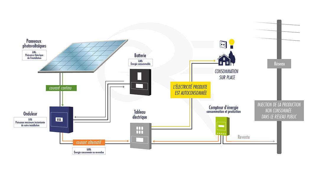 independance-energetique-panneaux-solaires-2 Maximisez votre indépendance énergétique grâce à l'installation de panneaux solaires
