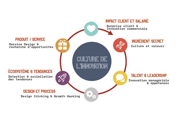 innovation-pour-entreprises-2 Cameleon diffusion : l'innovation au service de votre entreprise