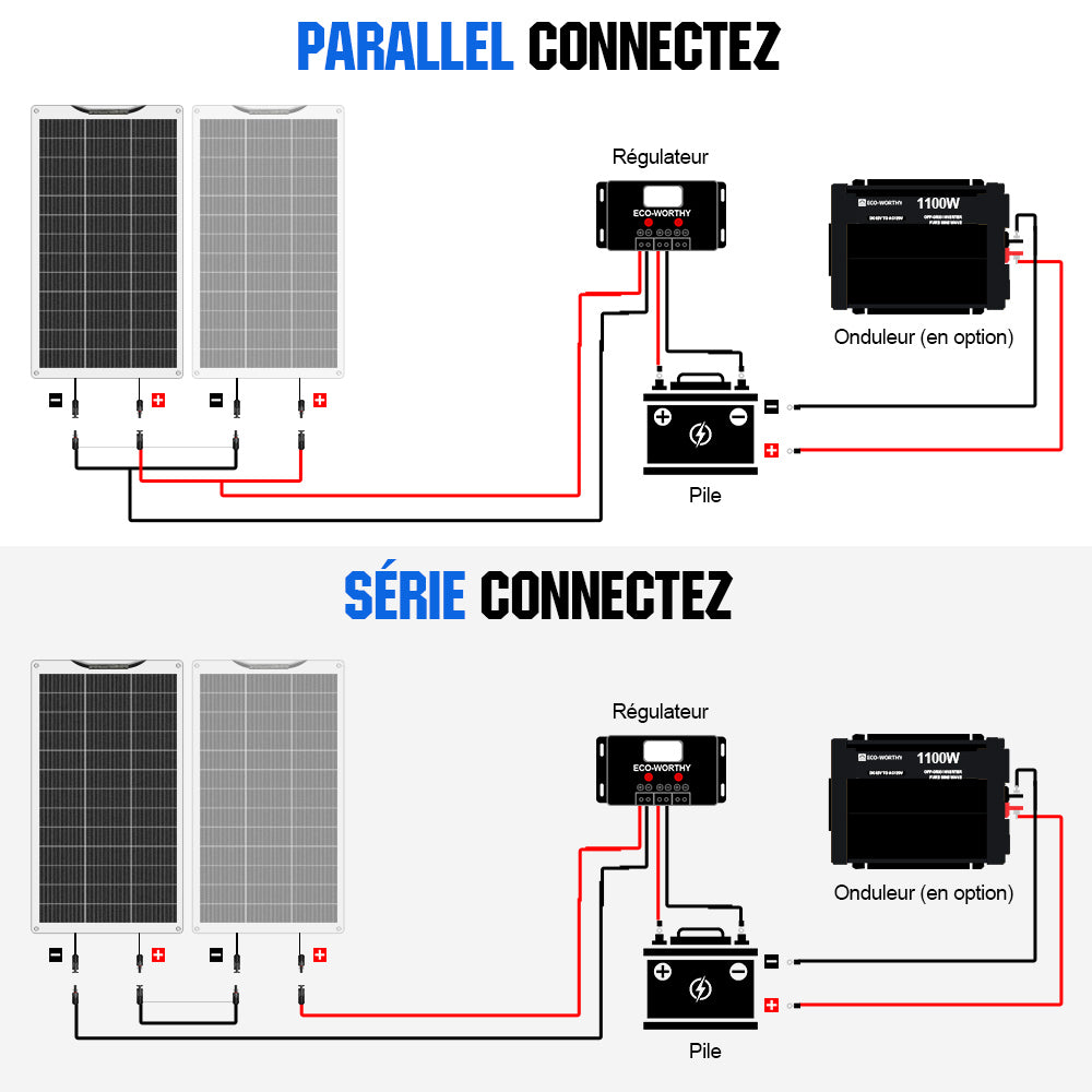 installation-12v-panneaux-solaires-5 Installation 12 v sur é batteries d'un panneau solaire photovoltaïque