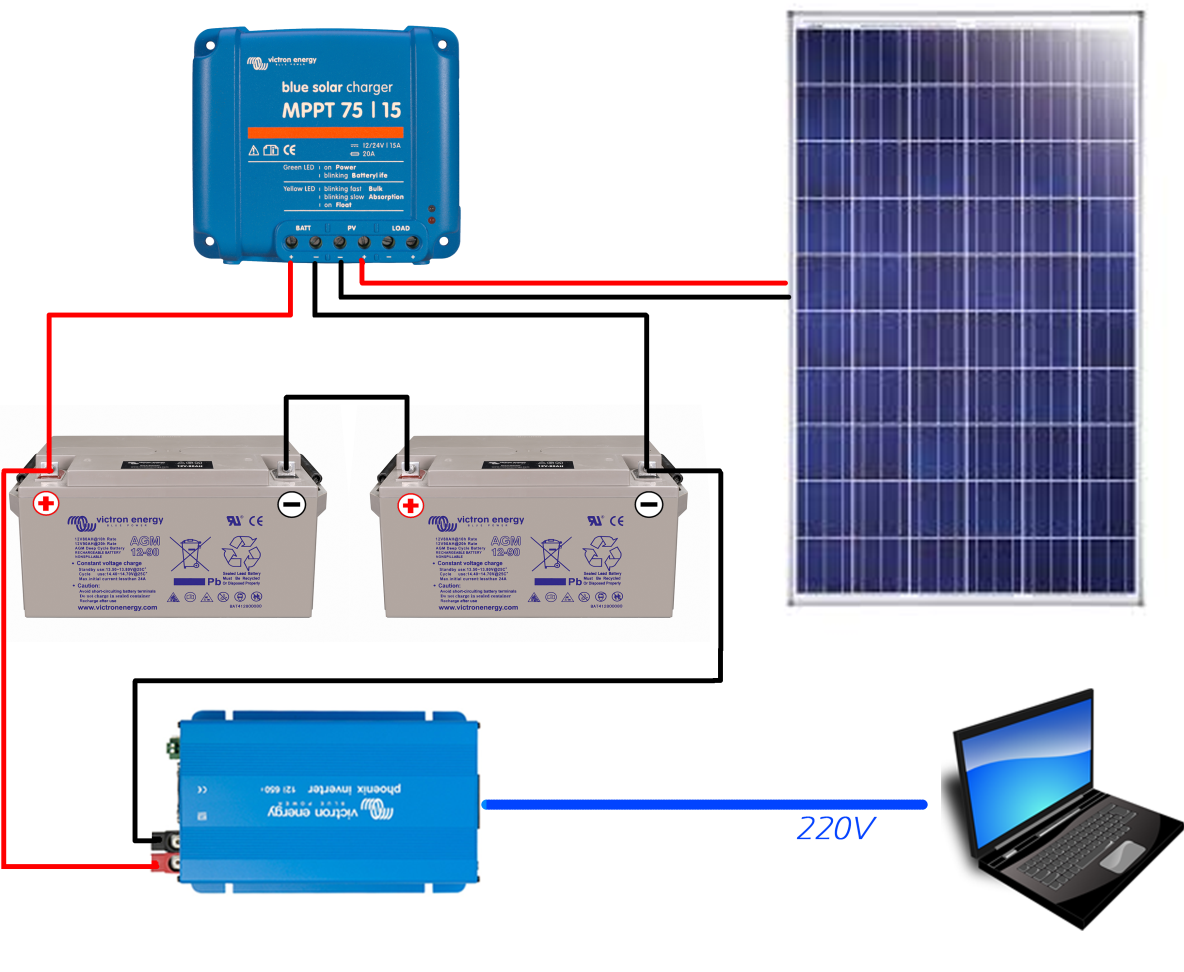 installation-batterie-solaire Installation de batterie pour panneau solaire : guide complet