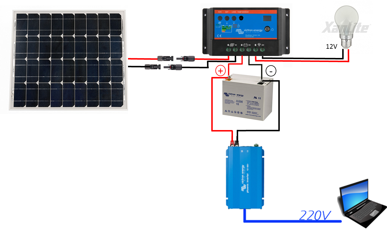installation-panneau-solaire-3 Comment installer un panneau solaire photovoltaïque : guide PDF complet