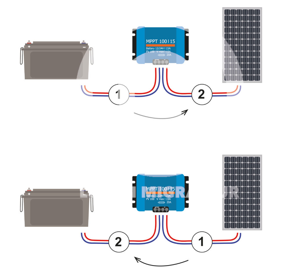 installation-panneau-solaire-4 Comment installer un panneau solaire photovoltaïque : guide PDF complet