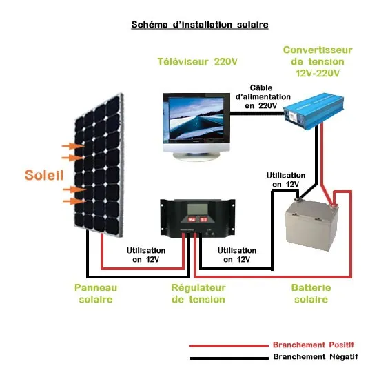 installation-panneau-solaire-4 panneau solaire installation soi meme